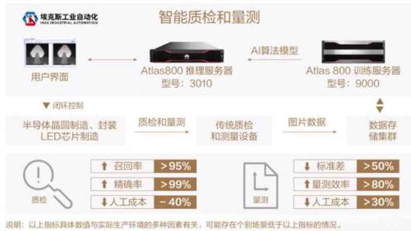 如何理性选购投资管理服务？这份指南帮你避开坑