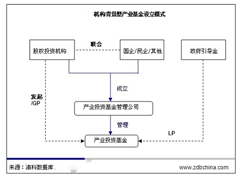 私募股权投资：把握资本市场的脉搏