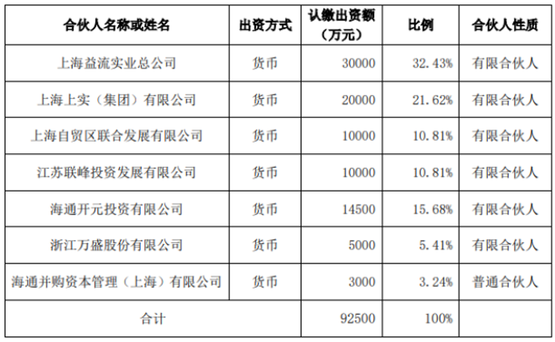 产业基金的安装与维护