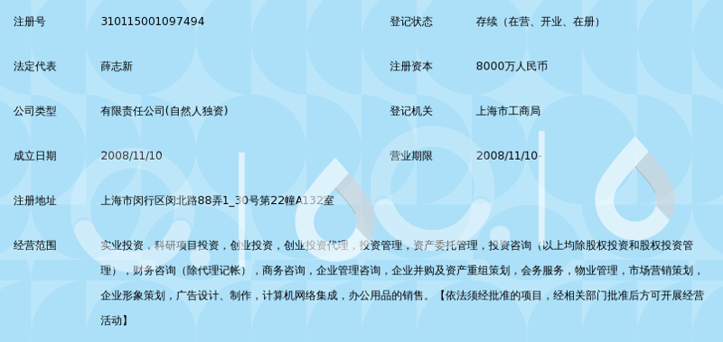 产业基金市场动态分析：2023年发展趋势解读