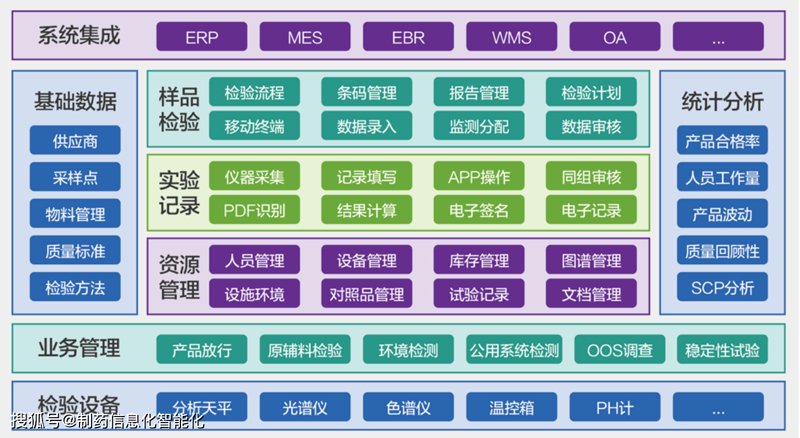 破解投资管理的常见误区