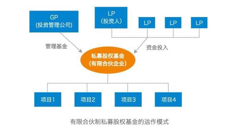 私募股权投资：把握资本脉动，解锁增长机遇
