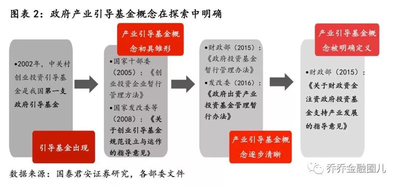 如何挑选私募股权投资产品：一份选购指南