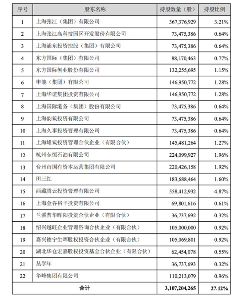 如何做好投资管理，实现资产保值增值